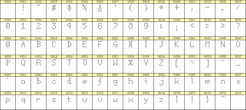 5×8英文点阵字体 ddL58AA0640