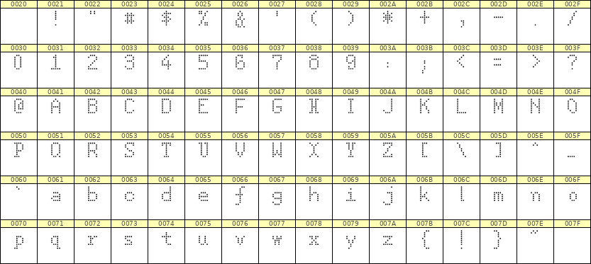 5×8英文点阵字体 ddL58AA0645