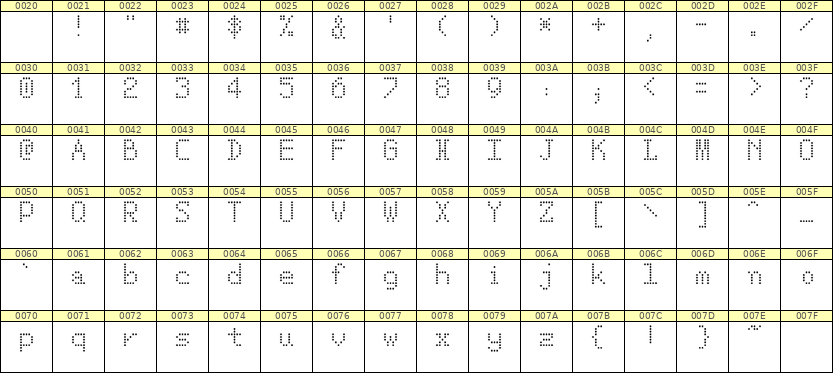 5×8英文点阵字体 ddL58AA0646
