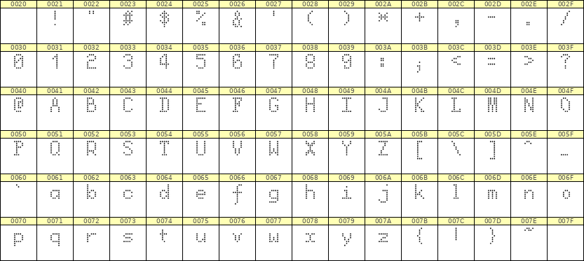 5×8英文点阵字体 ddL58AA0652
