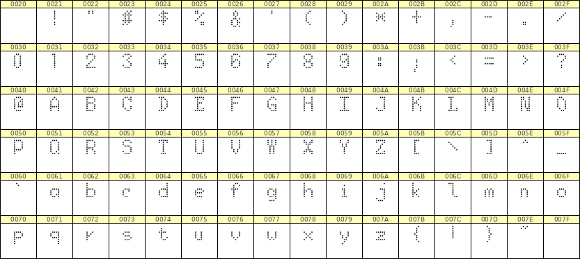 5×8英文点阵字体 ddL58AA0655