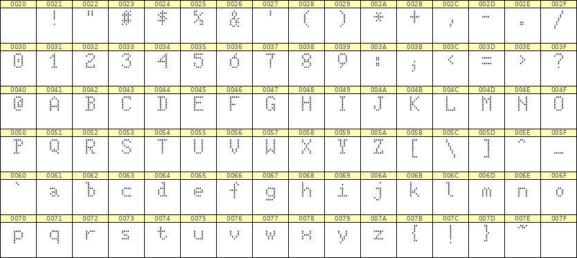 5×8英文点阵字体 ddL58AA0656