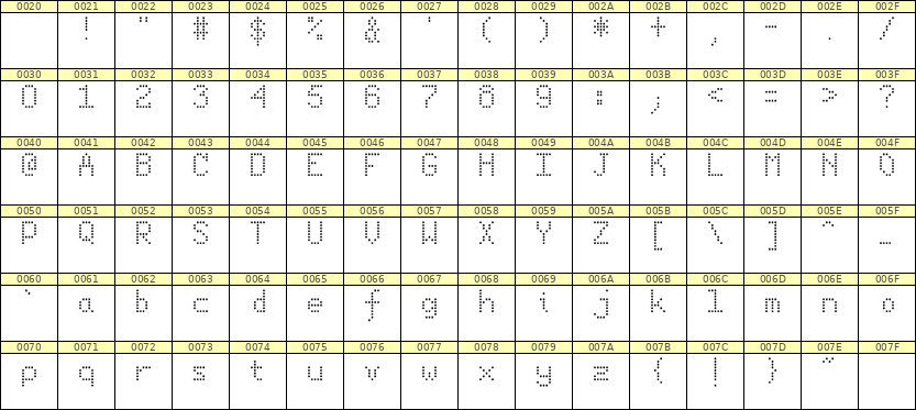5×8英文点阵字体 ddL58AA0659