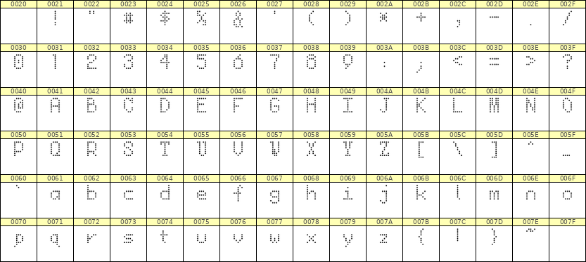 5×8英文点阵字体 ddL58AA0660