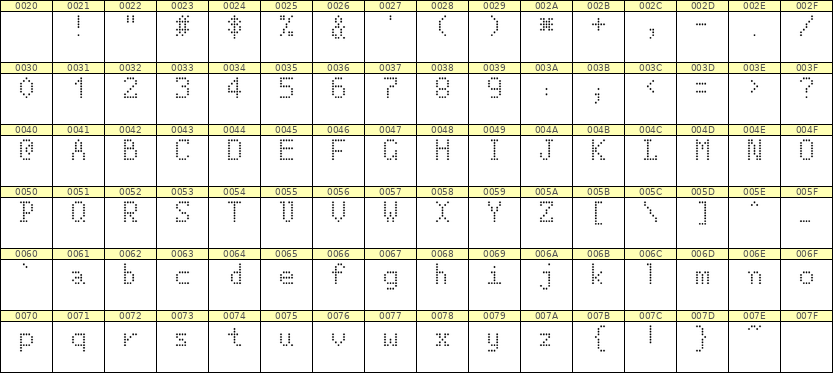 5×8英文点阵字体 ddL58AA0664