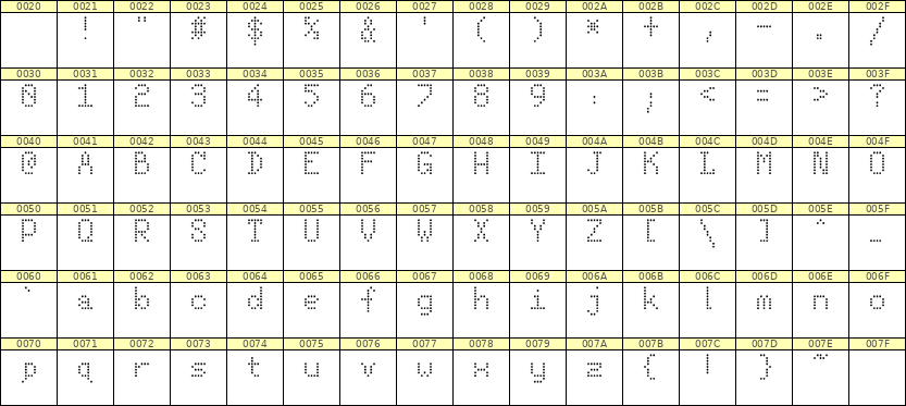 5×8英文点阵字体 ddL58AA0665