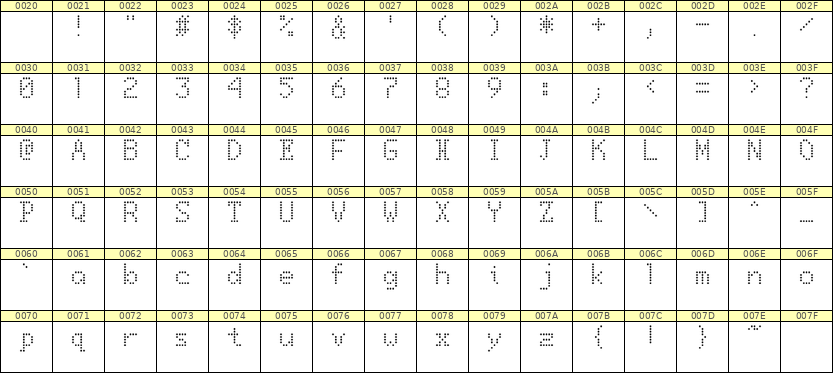 5×8英文点阵字体 ddL58AA0672