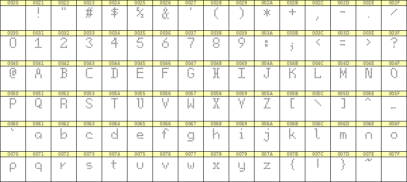 5×8英文点阵字体 ddL58AA0674