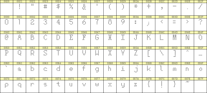 5×8英文点阵字体 ddL58AA0675