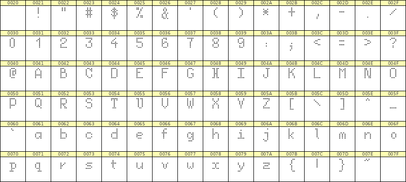 5×8英文点阵字体 ddL58AA0677
