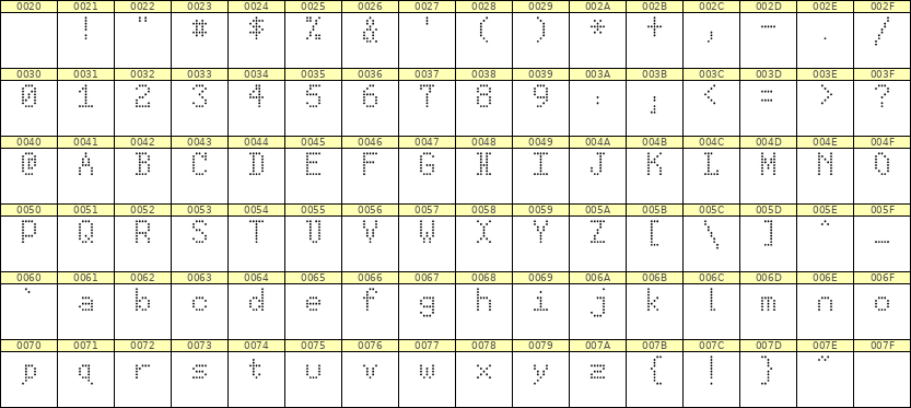 5×8英文点阵字体 ddL58AA0687