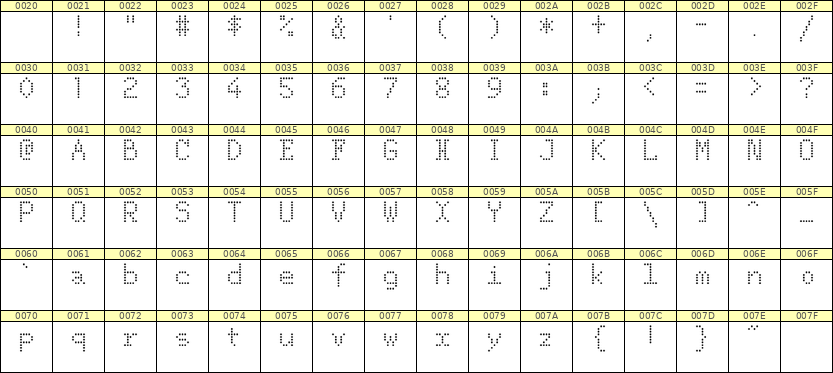 5×8英文点阵字体 ddL58AA0688
