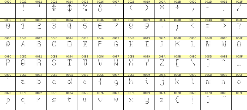 5×8英文点阵字体 ddL58AA0699