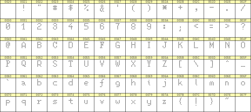 5×8英文点阵字体 ddL58AA0700