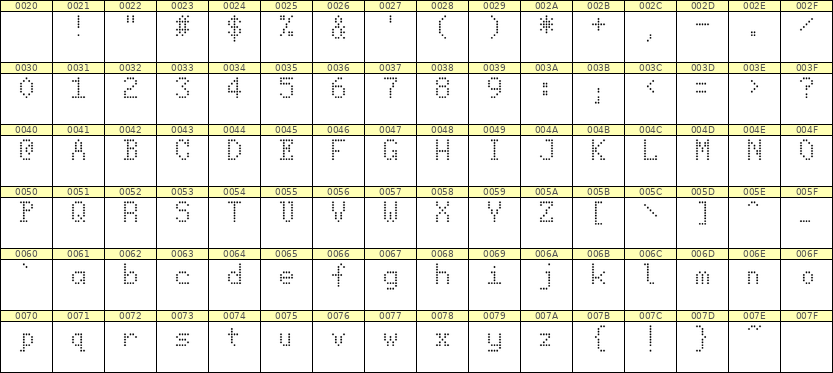 5×8英文点阵字体 ddL58AA0701
