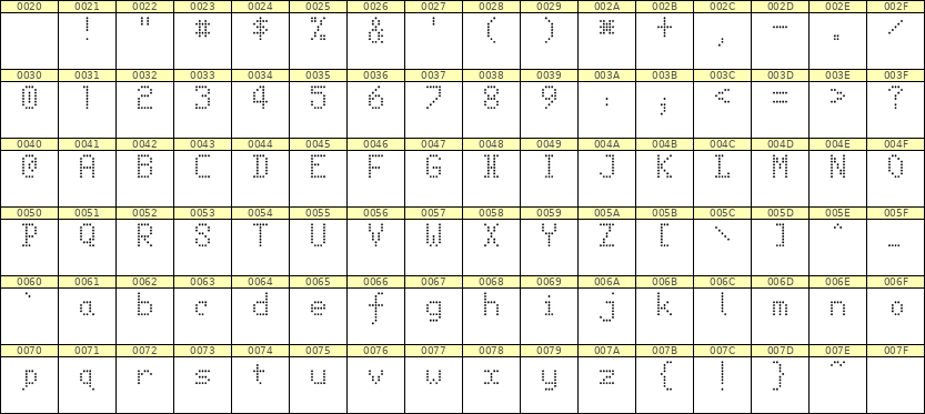 5×8英文点阵字体 ddL58AA0702