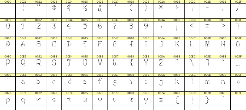 5×8英文点阵字体 ddL58AA0707