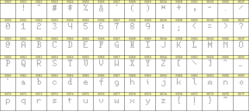 5×8英文点阵字体 ddL58AA0710