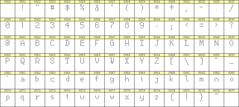 5×8英文点阵字体 ddL58AA0711