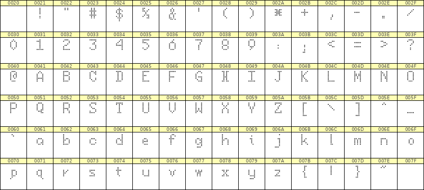 5×8英文点阵字体 ddL58AA0720
