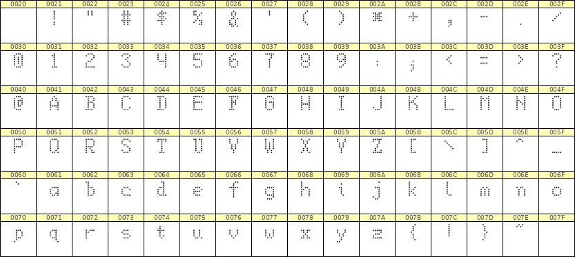 5×8英文点阵字体 ddL58AA0722
