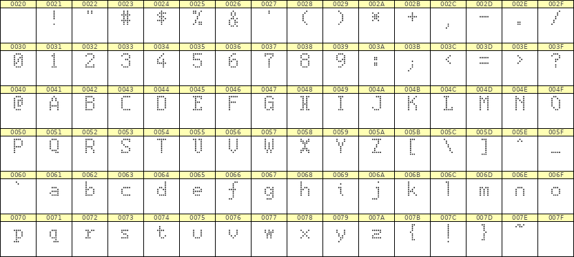 5×8英文点阵字体 ddL58AA0723