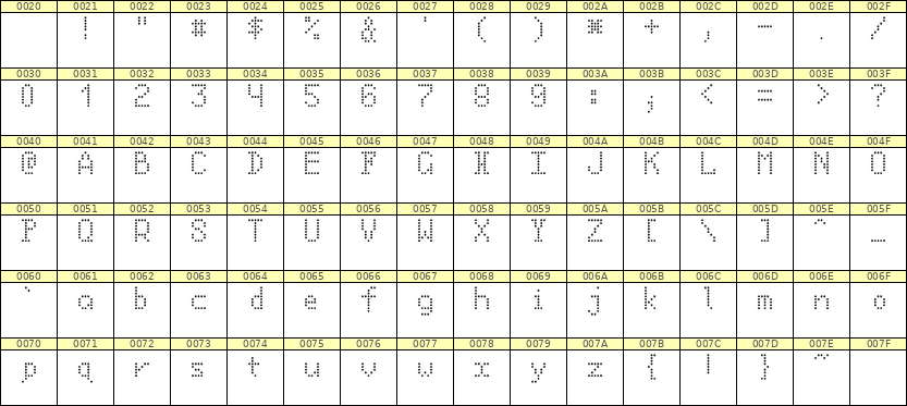 5×8英文点阵字体 ddL58AA0726