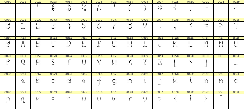 5×8英文点阵字体 ddL58AA0733