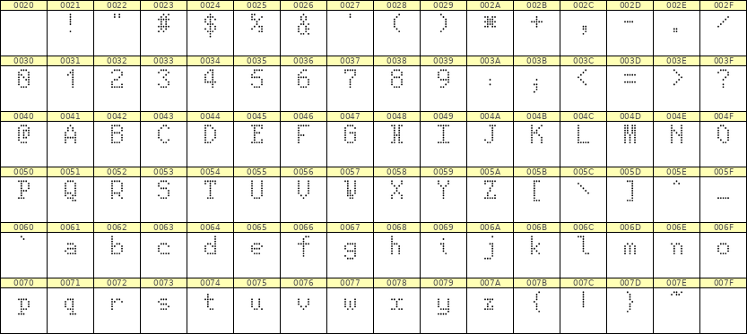 5×8英文点阵字体 ddL58AA0739