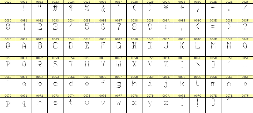 5×8英文点阵字体 ddL58AA0740