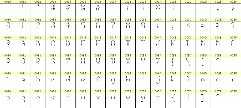 5×8英文点阵字体 ddL58AA0743