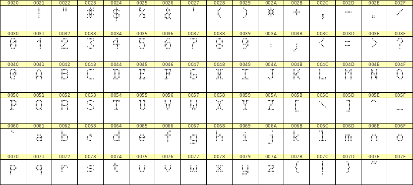 5×8英文点阵字体 ddL58AA0744