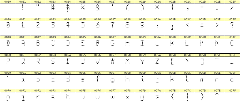 5×8英文点阵字体 ddL58AA0750