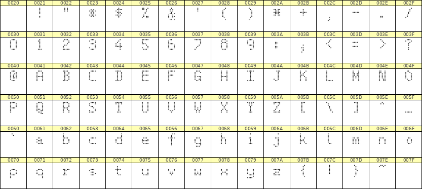 5×8英文点阵字体 ddL58AA0753