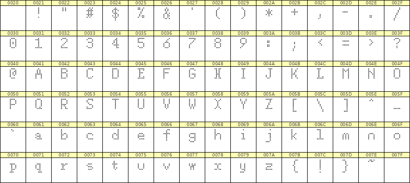 5×8英文点阵字体 ddL58AA0759