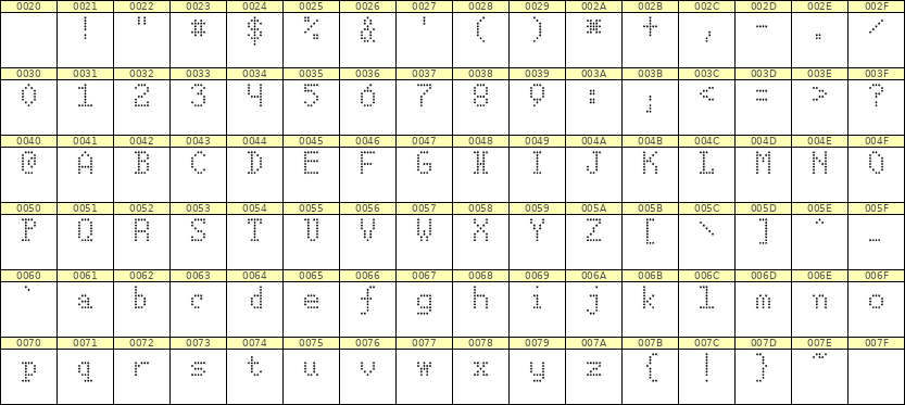 5×8英文点阵字体 ddL58AA0762