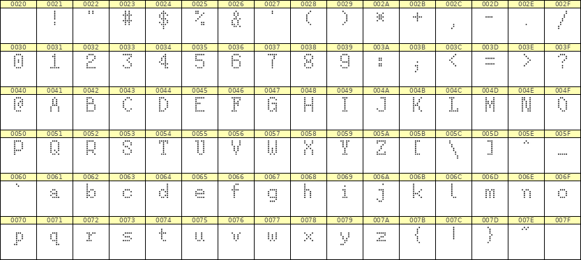 5×8英文点阵字体 ddL58AA0764