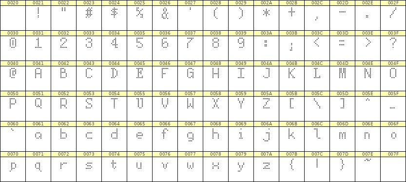 5×8英文点阵字体 ddL58AA0765