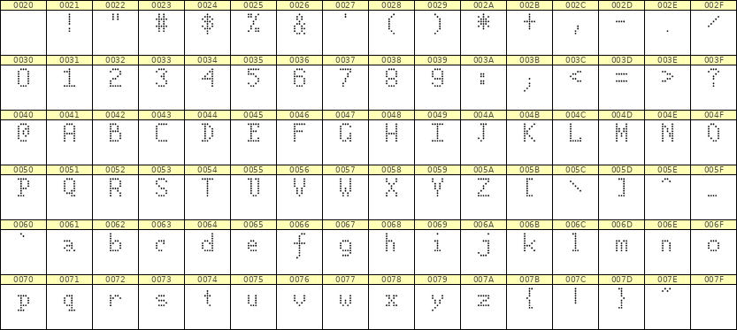 5×8英文点阵字体 ddL58AA0770