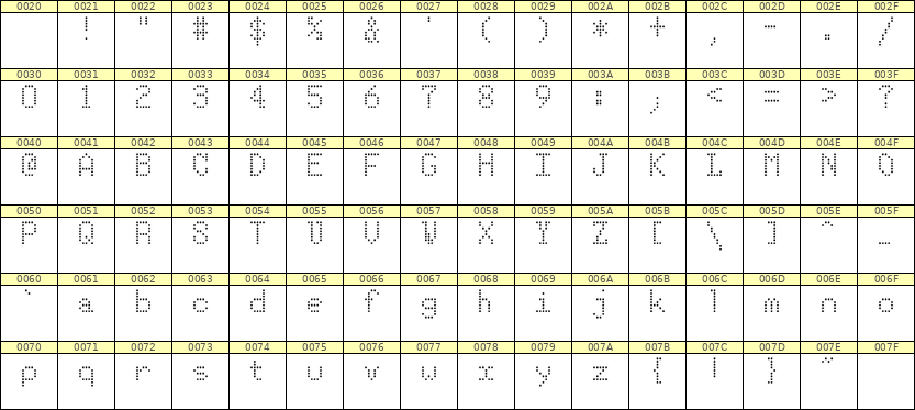 5×8英文点阵字体 ddL58AA0775
