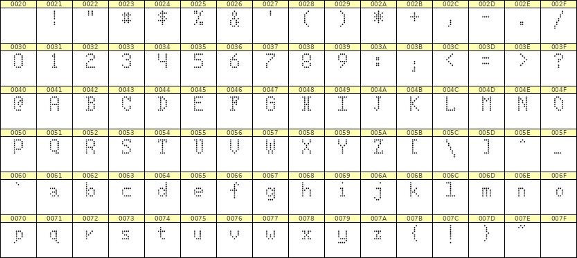 5×8英文点阵字体 ddL58AA0783