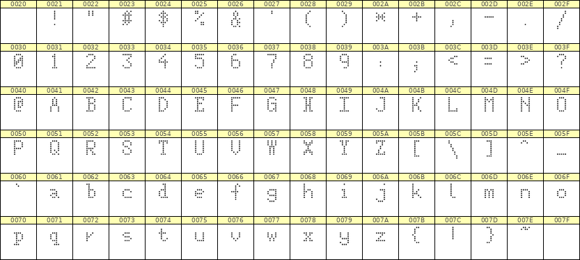 5×8英文点阵字体 ddL58AA0795