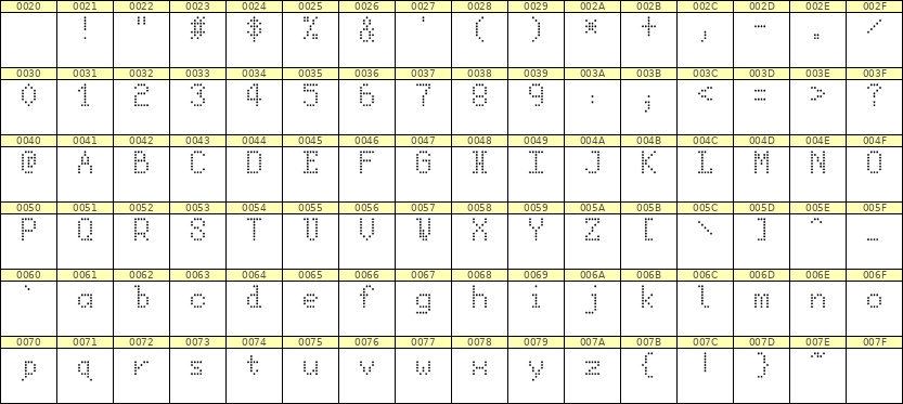 5×8英文点阵字体 ddL58AA0797