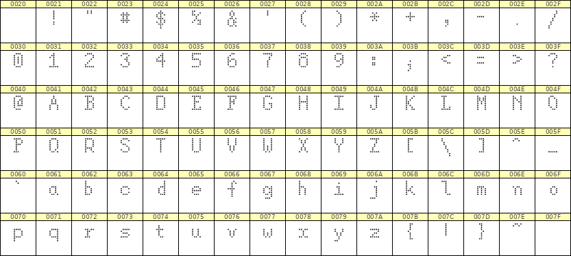 5×8英文点阵字体 ddL58AA0800