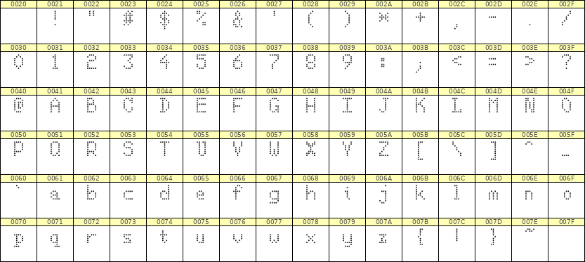 5×8英文点阵字体 ddL58AA0801