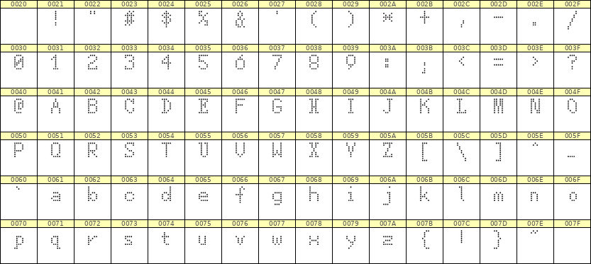5×8英文点阵字体 ddL58AA0802