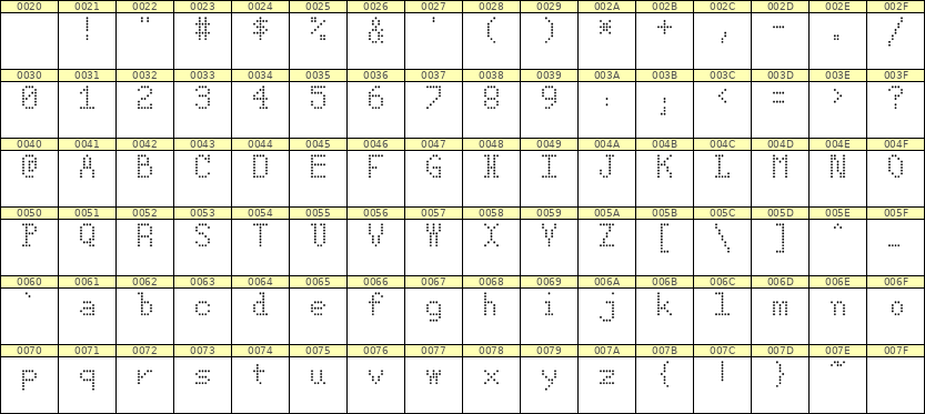 5×8英文点阵字体 ddL58AA0805