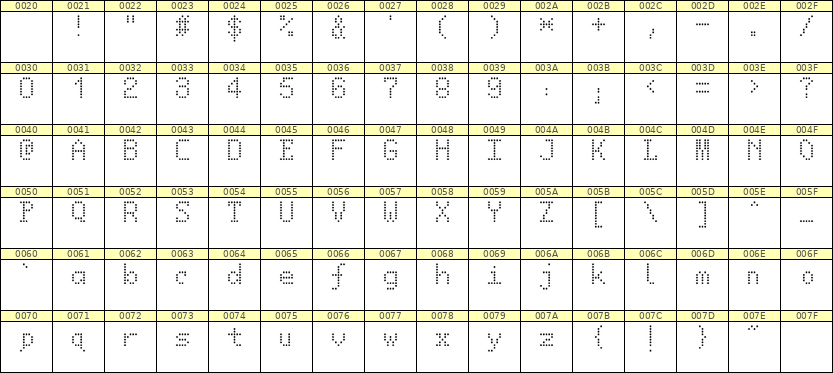 5×8英文点阵字体 ddL58AA0806