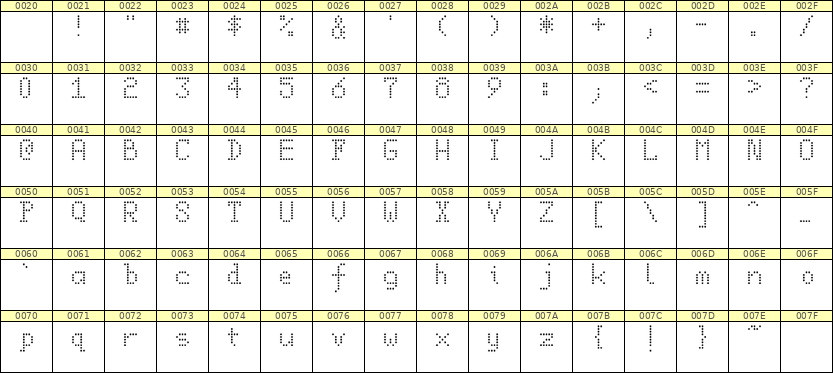 5×8英文点阵字体 ddL58AA0808