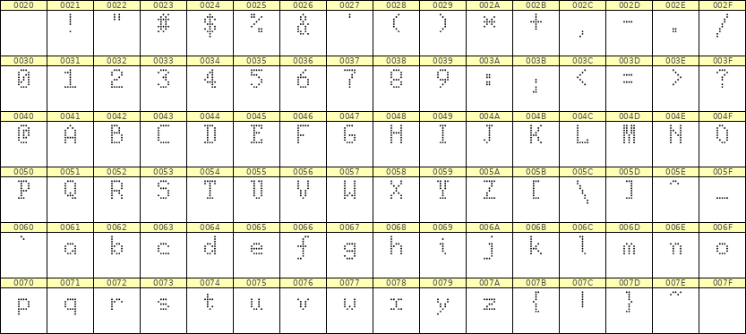 5×8英文点阵字体 ddL58AA0810